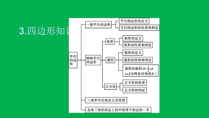 2022八年级数学下册附录：常用公式性质与定理速记习题课件新版新人教版第4页
