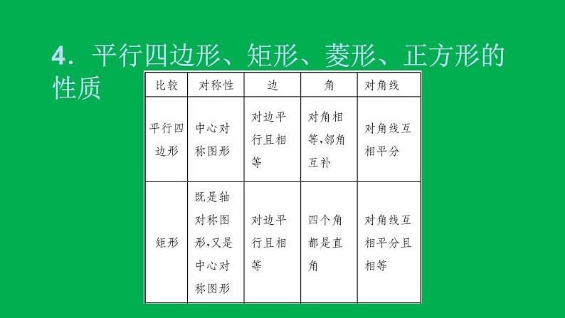 2022八年级数学下册附录：常用公式性质与定理速记习题课件新版新人教版第5页