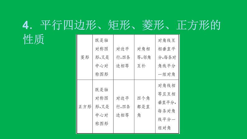 2022八年级数学下册附录：常用公式性质与定理速记习题课件新版新人教版第6页
