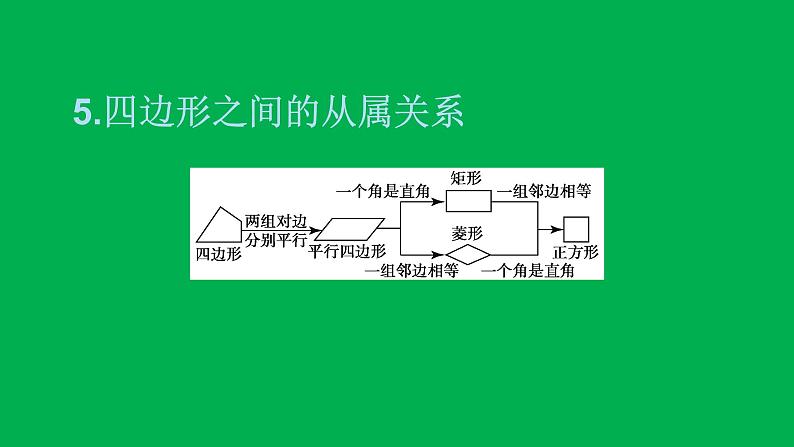 2022八年级数学下册附录：常用公式性质与定理速记习题课件新版新人教版第7页