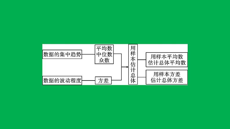 2022八年级数学下册第二十章数据的分析章末复习与小结5习题课件新版新人教版第3页