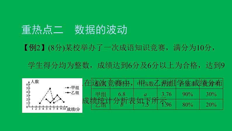 2022八年级数学下册第二十章数据的分析章末复习与小结5习题课件新版新人教版第7页