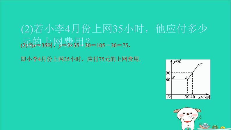 2022八年级数学下册专题卷六一次函数应用的常见类型习题课件新版新人教版08