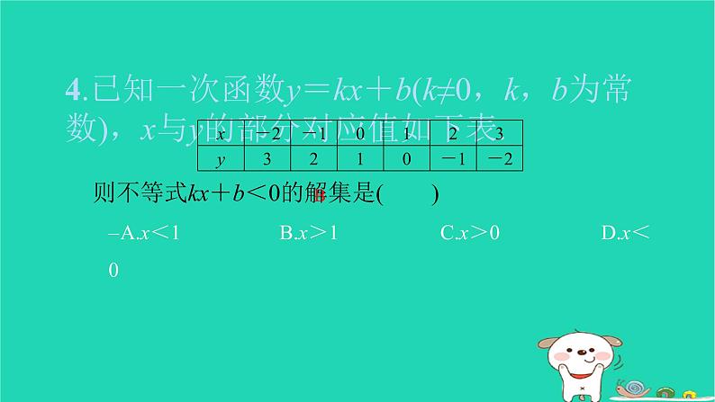 2022八年级数学下册周周卷五一次函数与方程不等式及选择方案习题课件新版新人教版05