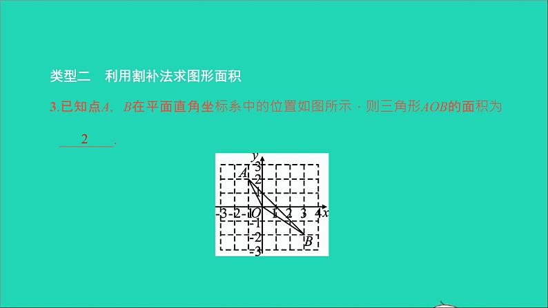 2022七年级数学下册第七章平面直角坐标系方法专题5用坐标求图形面积和探索点的坐标规律课件新版新人教版04