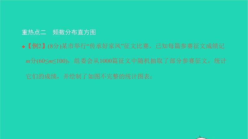 2022七年级数学下册第十章数据的收集整理章末复习与小结6课件新版新人教版05