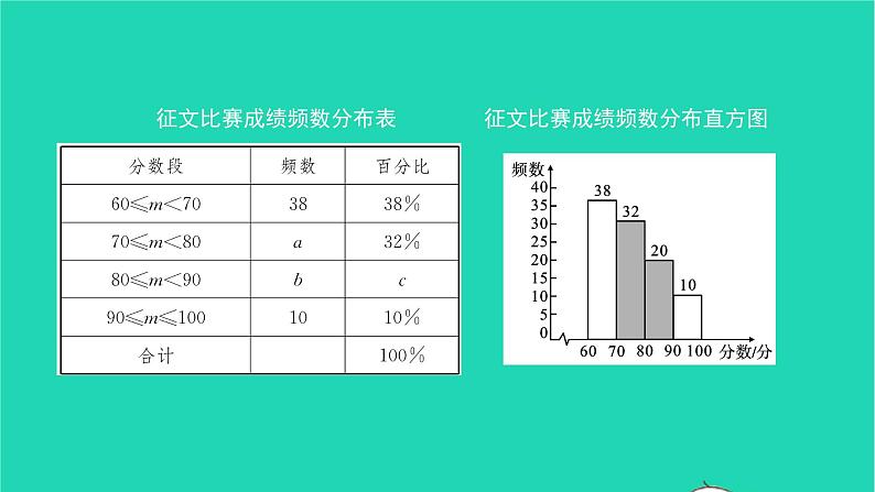 2022七年级数学下册第十章数据的收集整理章末复习与小结6课件新版新人教版06