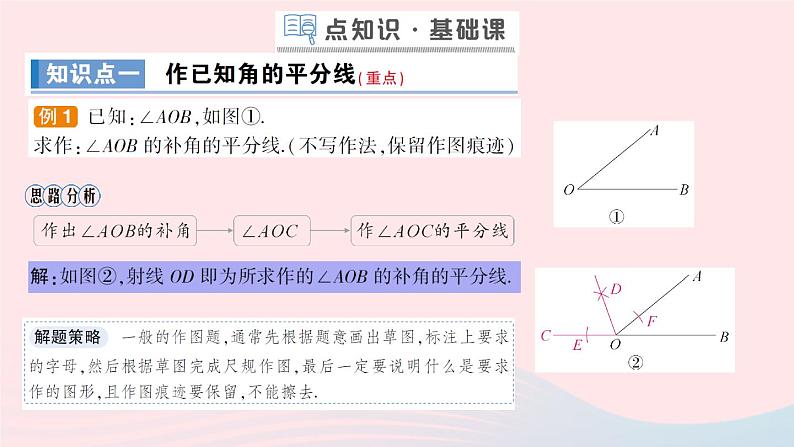 数学人教版八年级上册同步教学课件12.3 第1课时 角的平分线的性质02