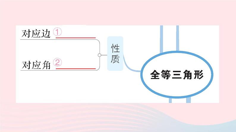 数学人教版八年级上册同步教学课件第12章 全等三角形本章归纳复习第3页