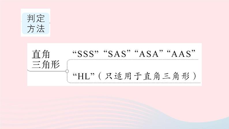 数学人教版八年级上册同步教学课件第12章 全等三角形本章归纳复习第5页