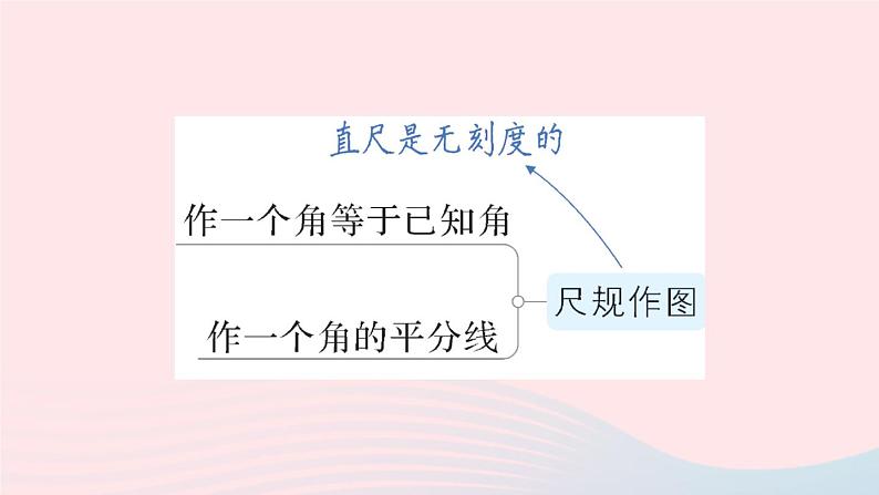 数学人教版八年级上册同步教学课件第12章 全等三角形本章归纳复习第6页