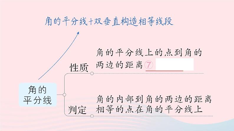 数学人教版八年级上册同步教学课件第12章 全等三角形本章归纳复习第7页