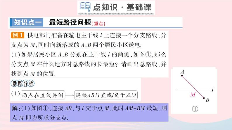 数学人教版八年级上册同步教学课件13.4 课题学习最短路径问题第2页