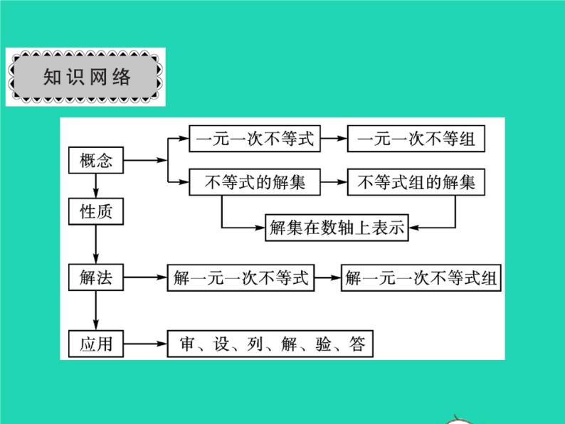 2022八年级数学下册第二章一元一次不等式与一元一次不等式组章末复习与小结习题课件新版北师大版02