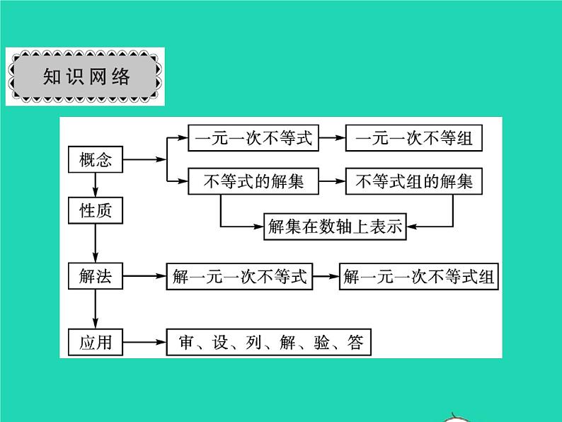 2022八年级数学下册第二章一元一次不等式与一元一次不等式组章末复习与小结习题课件新版北师大版02