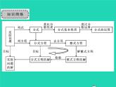 2022八年級數(shù)學下冊第五章分式與分式方程章末復習與小結習題課件新版北師大版