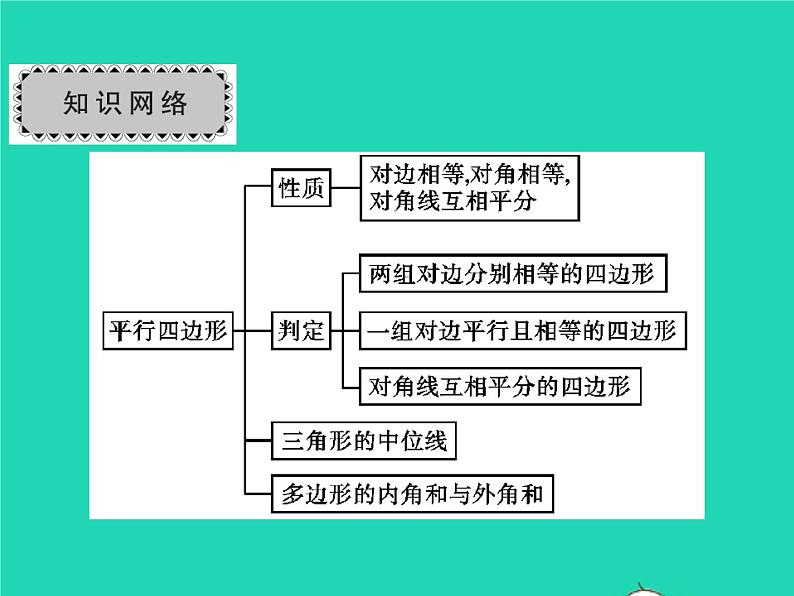 2022八年级数学下册第六章平行四边形章末复习与小结习题课件新版北师大版第2页