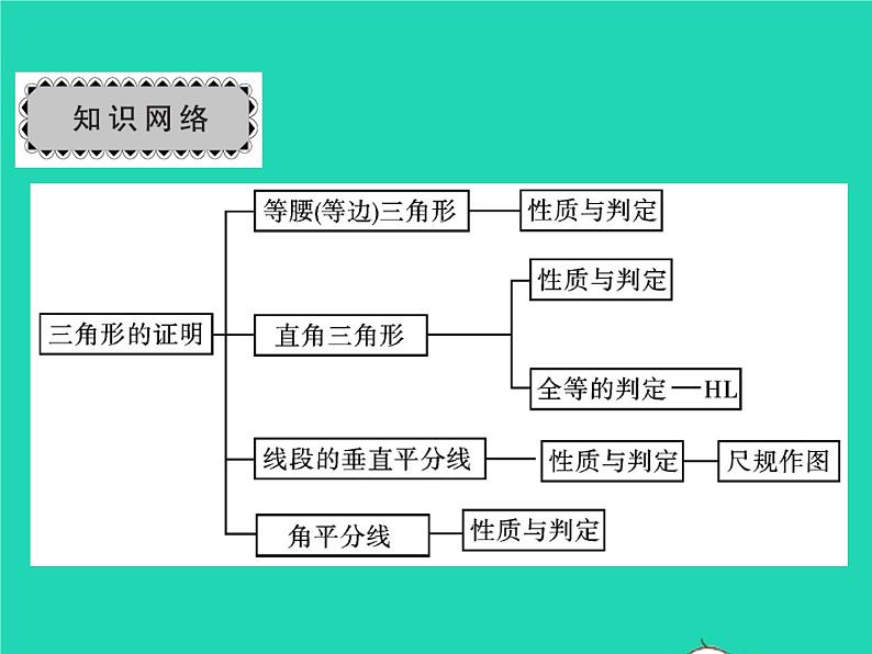 2022八年级数学下册第一章三角形的证明章末复习与小结习题课件新版北师大版02