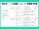 数学沪科版九年级上册同步教学课件第21章二次函数与反比例函数21.2二次函数的图象和性质第2课时二次函数y=ax2+k的图象和性质作业
