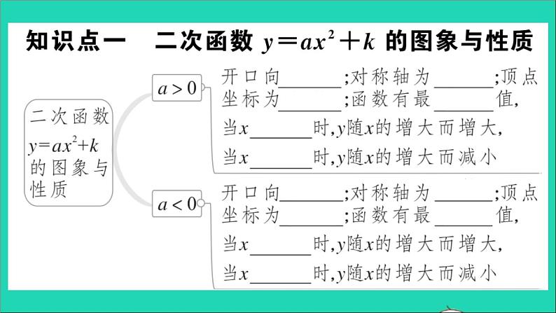 数学沪科版九年级上册同步教学课件第21章二次函数与反比例函数21.2二次函数的图象和性质第2课时二次函数y=ax2+k的图象和性质作业03