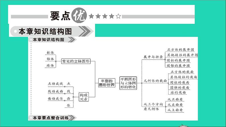 数学北师大版七年级上册同步教学课件第1章丰富的图形世界回顾与思考作业02