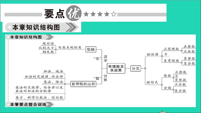 数学北师大版七年级上册同步教学课件第2章有理数及其运算回顾与思考作业02