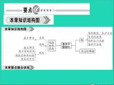 数学北师大版七年级上册同步教学课件第4章基本平面图形回顾与思考作业