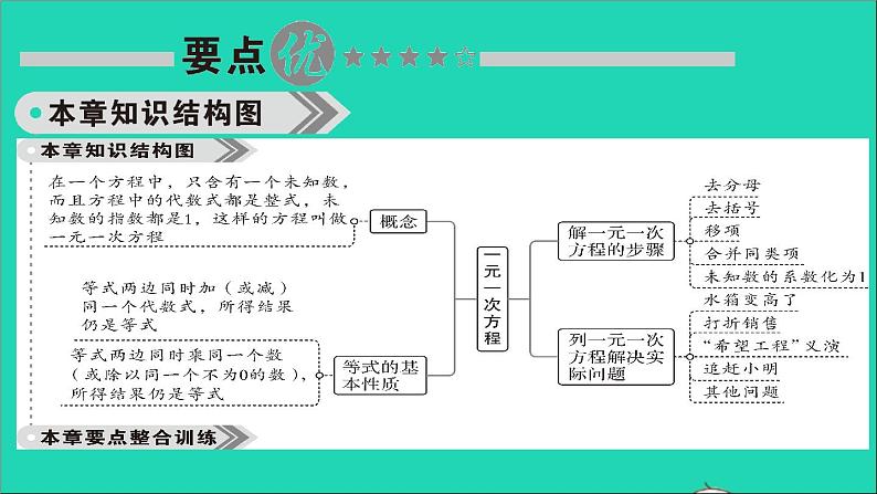 数学北师大版七年级上册同步教学课件第5章一元一次方程回顾与思考作业02