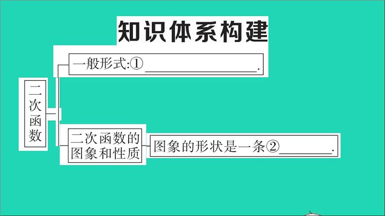 数学华东师大版九年级下册同步教学课件第26章二次函数本章小结与复习作业02