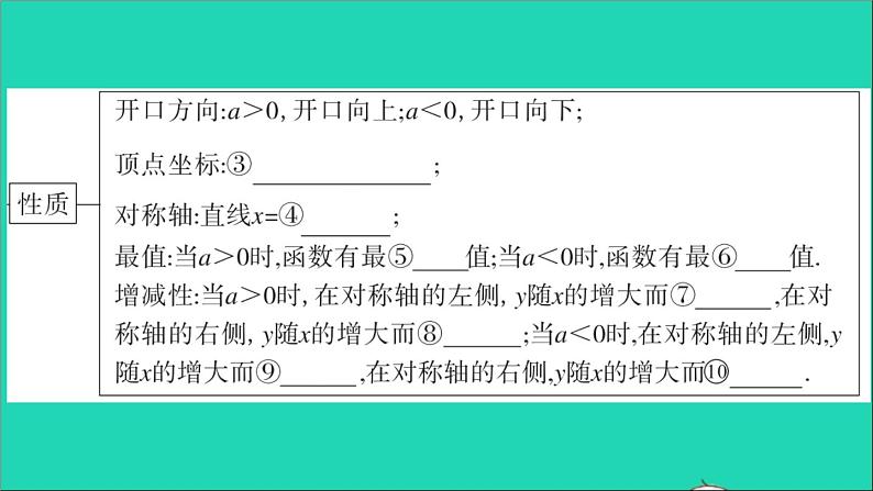 数学华东师大版九年级下册同步教学课件第26章二次函数本章小结与复习作业03