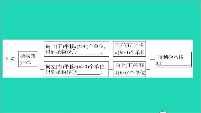 数学华东师大版九年级下册同步教学课件第26章二次函数本章小结与复习作业04