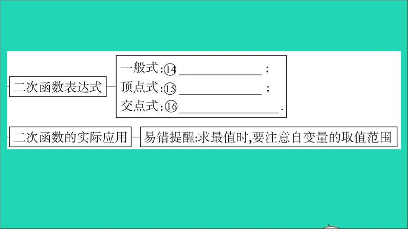 数学华东师大版九年级下册同步教学课件第26章二次函数本章小结与复习作业05