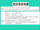 数学华东师大版九年级下册同步教学课件第27章圆本章小结与复习作业