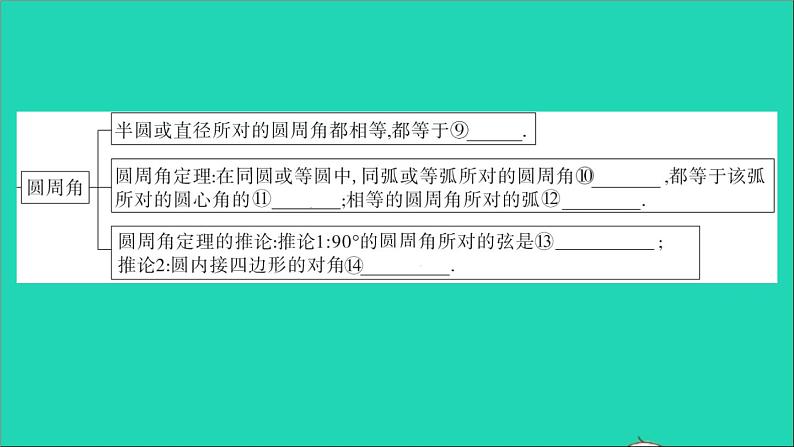 数学华东师大版九年级下册同步教学课件第27章圆本章小结与复习作业03