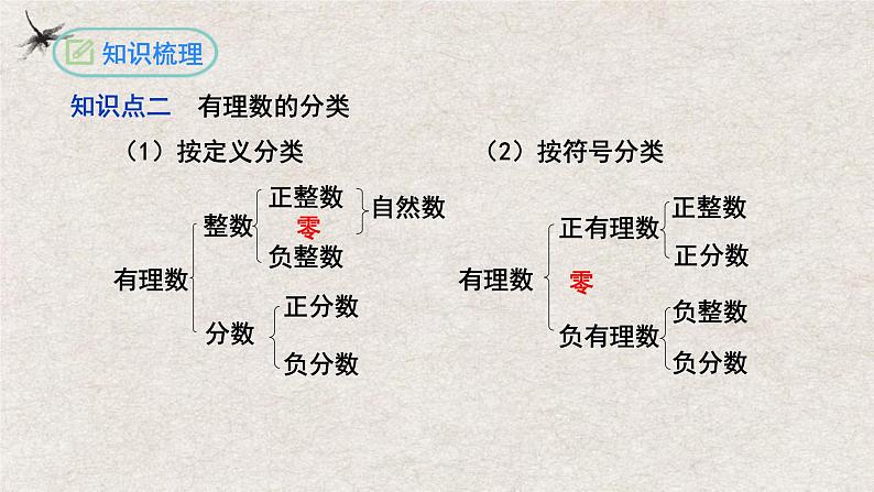 第1章 有理数复习与小结（课件）-2022-2023学年七年级数学上册同步精品课堂（人教版）06