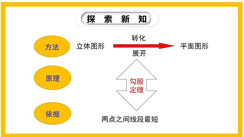 1.3 勾股定理的应用-2022-2023学年八年级数学上册同步教材教学精品课件（北师大版）08