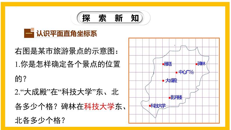 3.2.1 平面直角坐标系（第1课时）-2022-2023学年八年级数学上册同步教材教学精品课件（北师大版）05