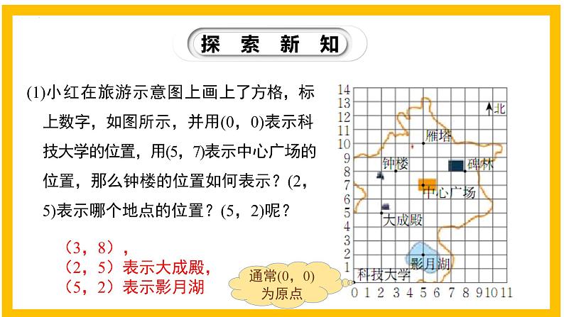 3.2.1 平面直角坐标系（第1课时）-2022-2023学年八年级数学上册同步教材教学精品课件（北师大版）06