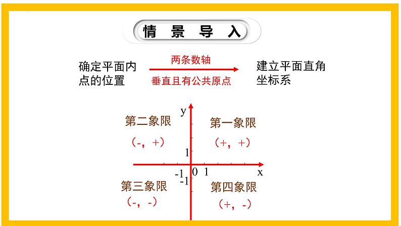 3.2.2 平面直角坐标系（第2课时）-2022-2023学年八年级数学上册同步教材教学精品课件（北师大版）03