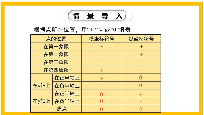 3.2.2 平面直角坐标系（第2课时）-2022-2023学年八年级数学上册同步教材教学精品课件（北师大版）04