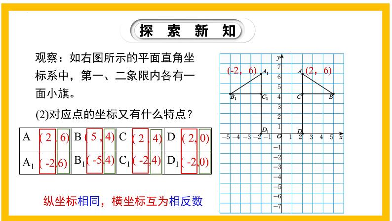 3.3 轴对称与坐标变化-2022-2023学年八年级数学上册同步教材教学精品课件（北师大版）第5页