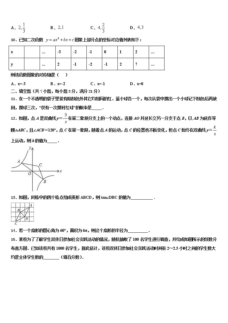 贵州省遵义市桐梓县私立达兴中学2021-2022学年中考数学考试模拟冲刺卷含解析03