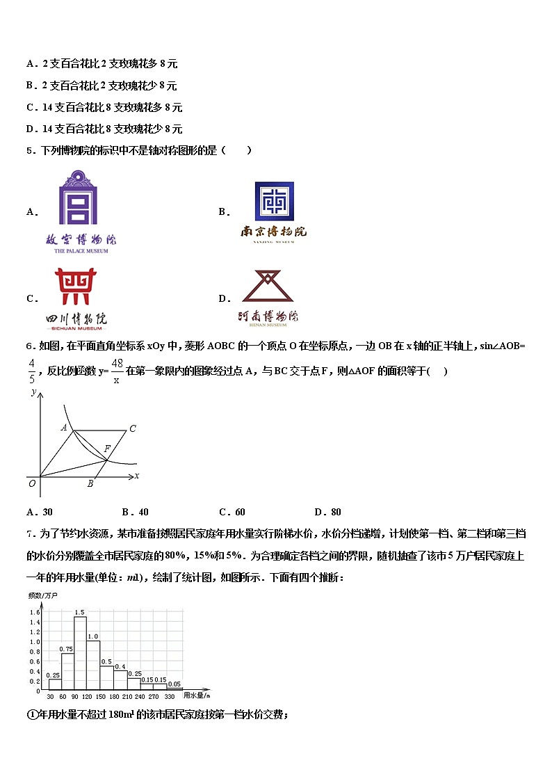 河北省魏县达标名校2022年中考数学模拟预测试卷含解析第2页