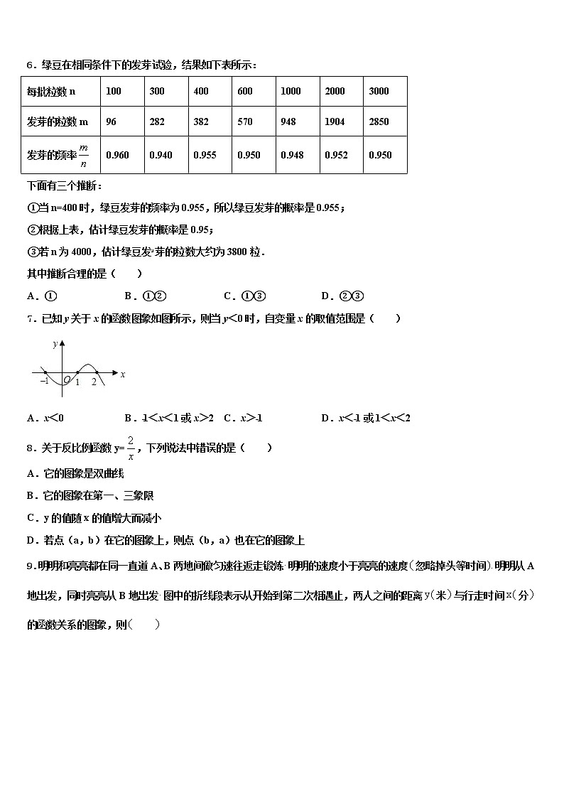 河南省郑州市郑东新区美秀初级中学2022年中考数学五模试卷含解析第2页