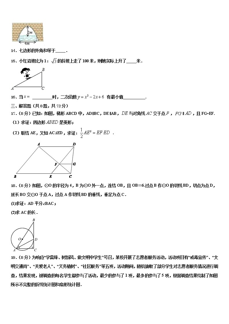湖南省衡阳市衡阳县2022年中考数学考试模拟冲刺卷含解析03