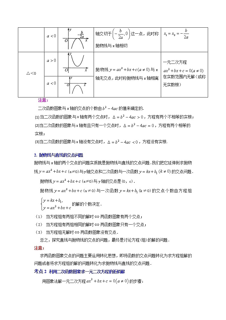 专题22.2.1  二次函数与一元二次方程（1）（知识解读）-2022-2023学年九年级数学上册同步考点+专项训练（人教版）02