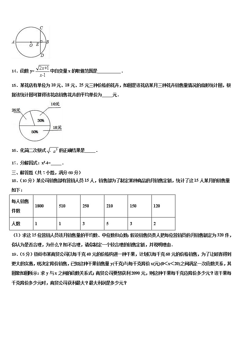 湖北省武汉市第三中学2021-2022学年中考数学模拟精编试卷含解析03