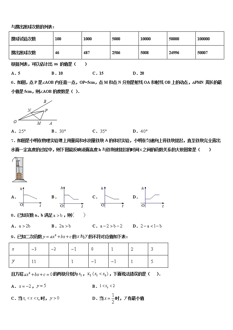 吉林省长春市绿园区重点中学2022年中考数学全真模拟试卷含解析02