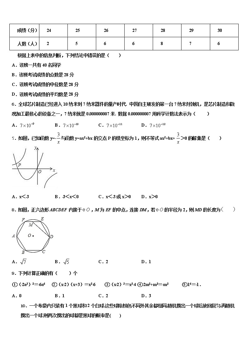 吉林省长春市双阳区重点达标名校2021-2022学年中考联考数学试卷含解析第2页
