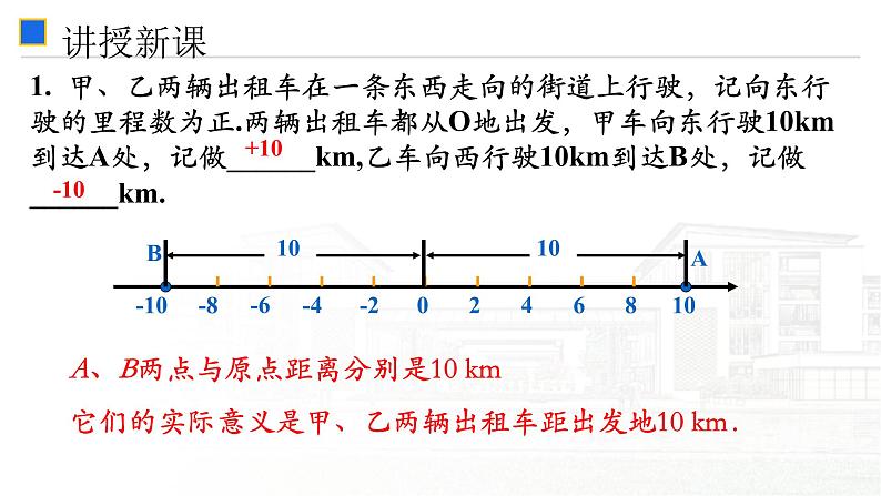 浙教版七年级上册1.3绝对值课件（13张PPT）03